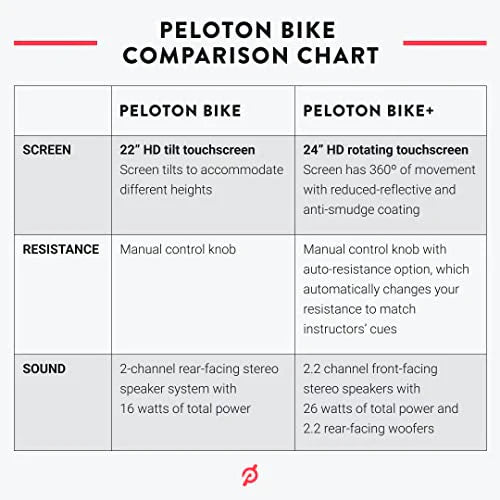 2025 Peloton Bike Original | Bicicleta Estacionaria con Pantalla Táctil HD Inmersiva de 22" (Tija de Sillín Actualizada)