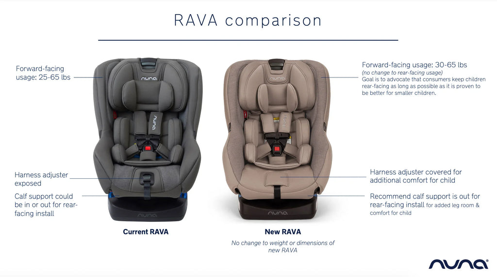 2025 RAVA Asiento de Coche Convertible