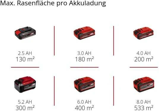 2025 Cortacésped a batería Einhell GE-CM 18/33 Li-Solo Power X-Change (18 V, ancho de corte 33 cm, hasta 200 m², motor brushless, bolsa de recogida 30 L, altura de corte 25-65 mm, sin batería)