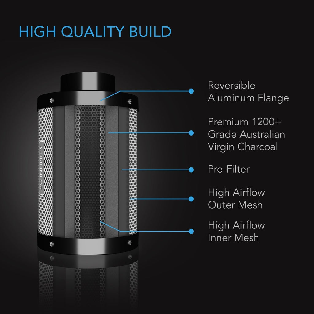 2025 Kit de Filtración de Aire AC Infinity PRO 8” con Ventilador CLOUDLINE, Controlador 69 y Filtro de Carbón – Ideal para Cultivo Interior e Hidroponía