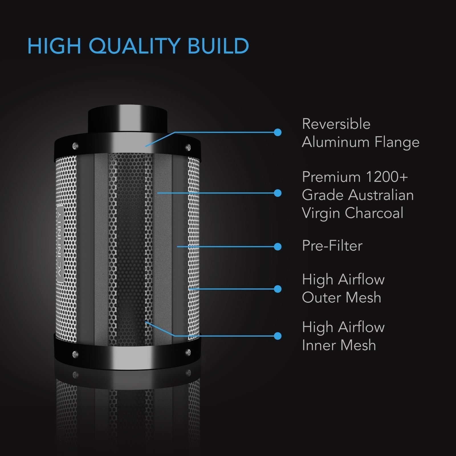 2025 Kit de Filtración de Aire AC Infinity PRO 8” con Ventilador CLOUDLINE, Controlador 69 y Filtro de Carbón – Ideal para Cultivo Interior e Hidroponía