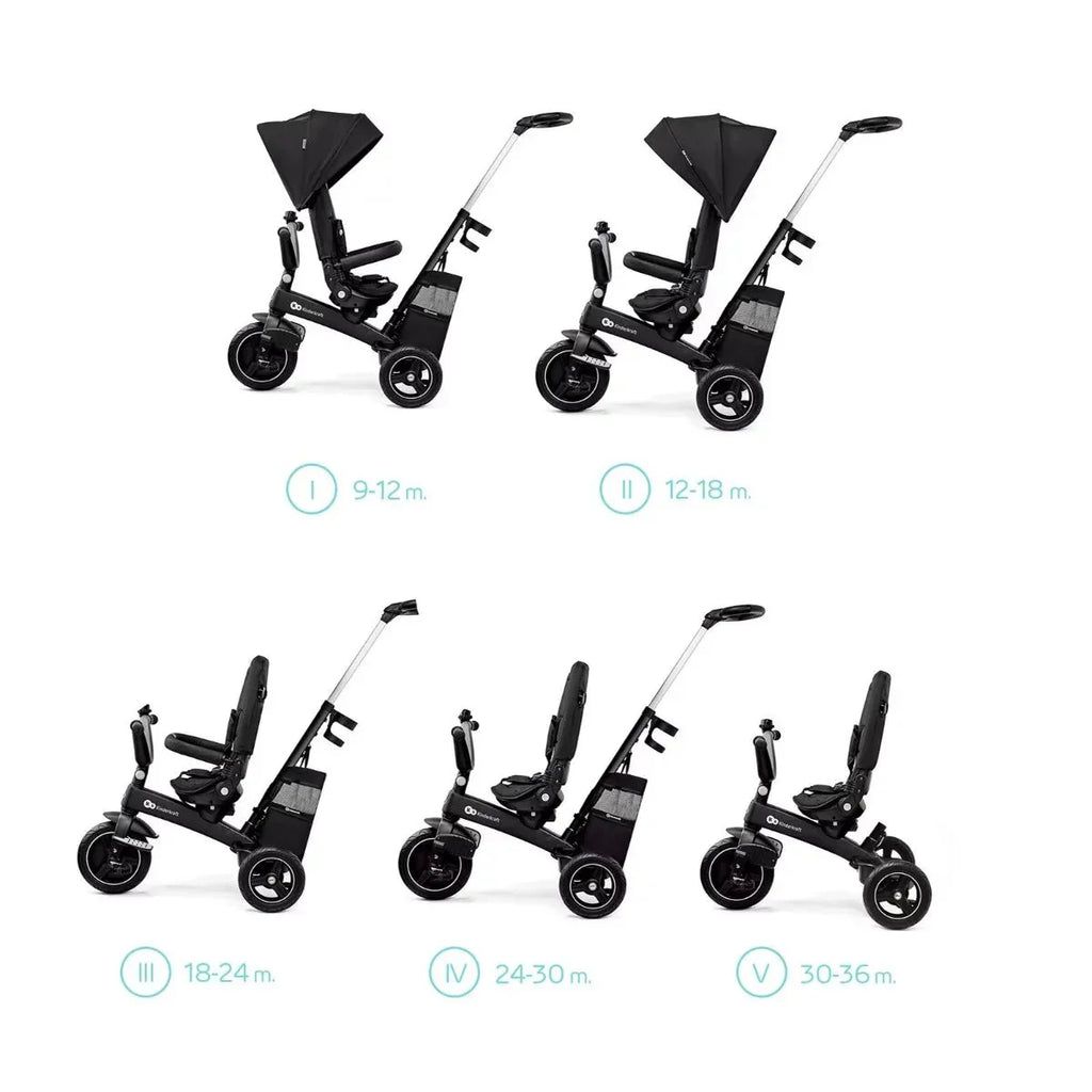 2025 Triciclo 5 en 1 EASYTWIST 360°