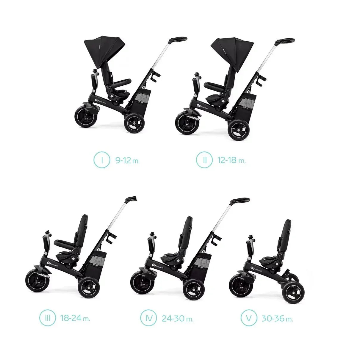 2025 Triciclo 5 en 1 EASYTWIST 360°