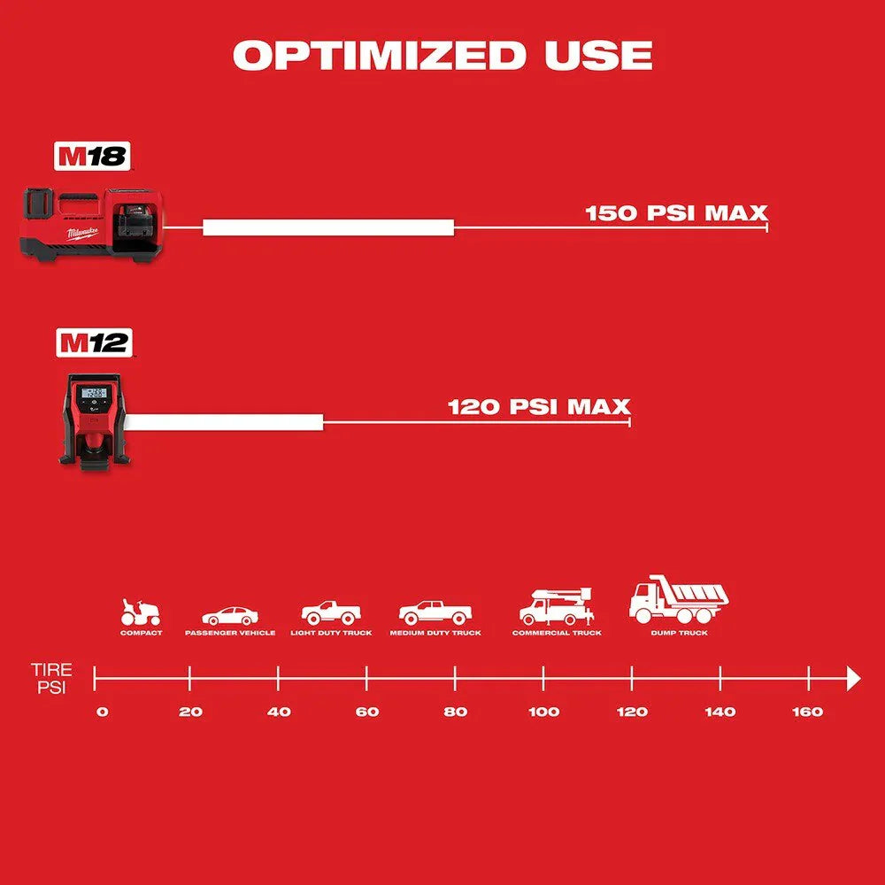 2025 Milwaukee 2848-20 M18 Inflador de Neumáticos Compacto, Solo Herramienta