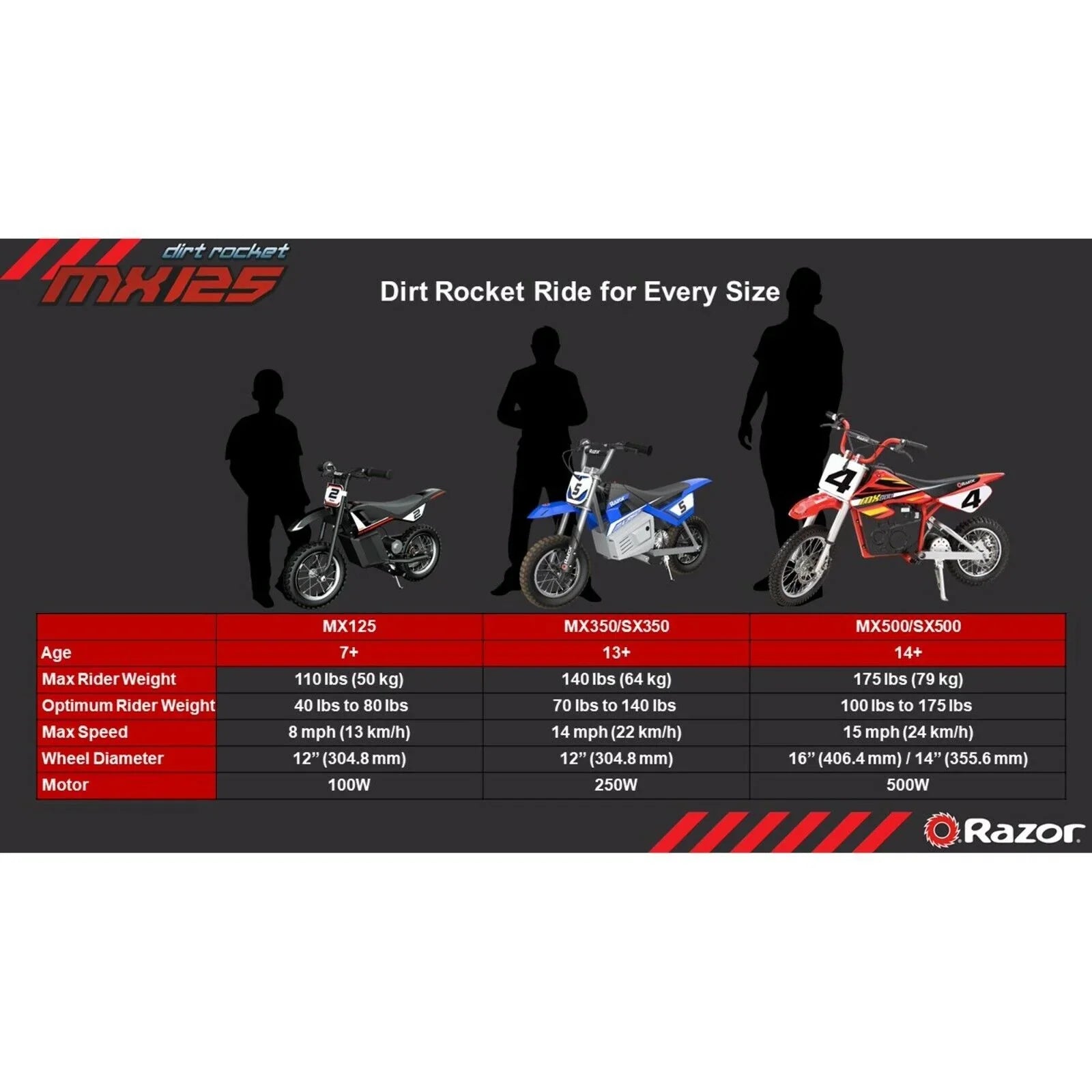 2025 Moto Cross Eléctrica para Niños Razor Dirt Rocket MX125 - Negra