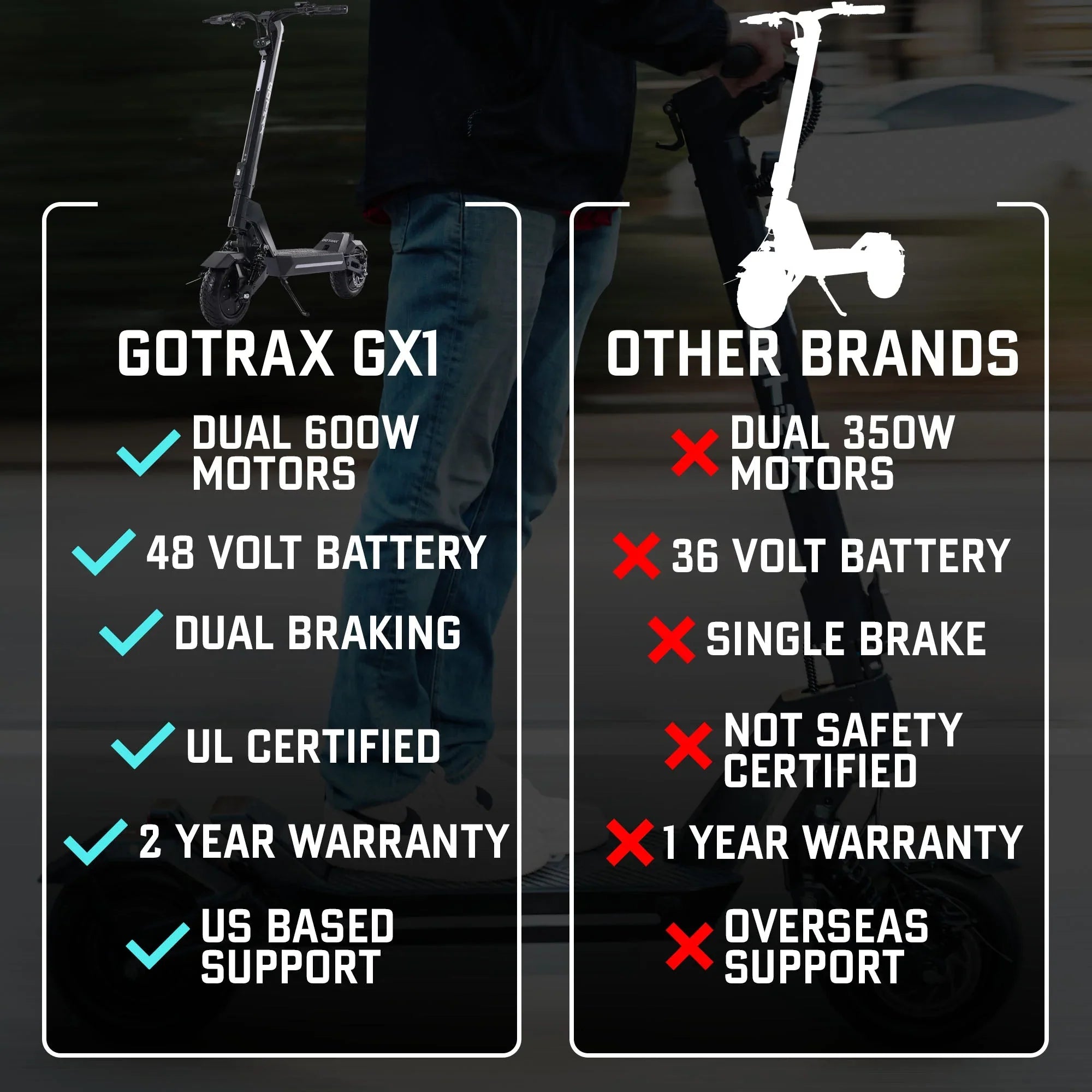 2025 GOTRAX GX1 Patinete Eléctrico de Doble Motor – Patinete Todo Terreno de Alto Rendimiento para Adultos, Velocidad Máxima 64 km/h