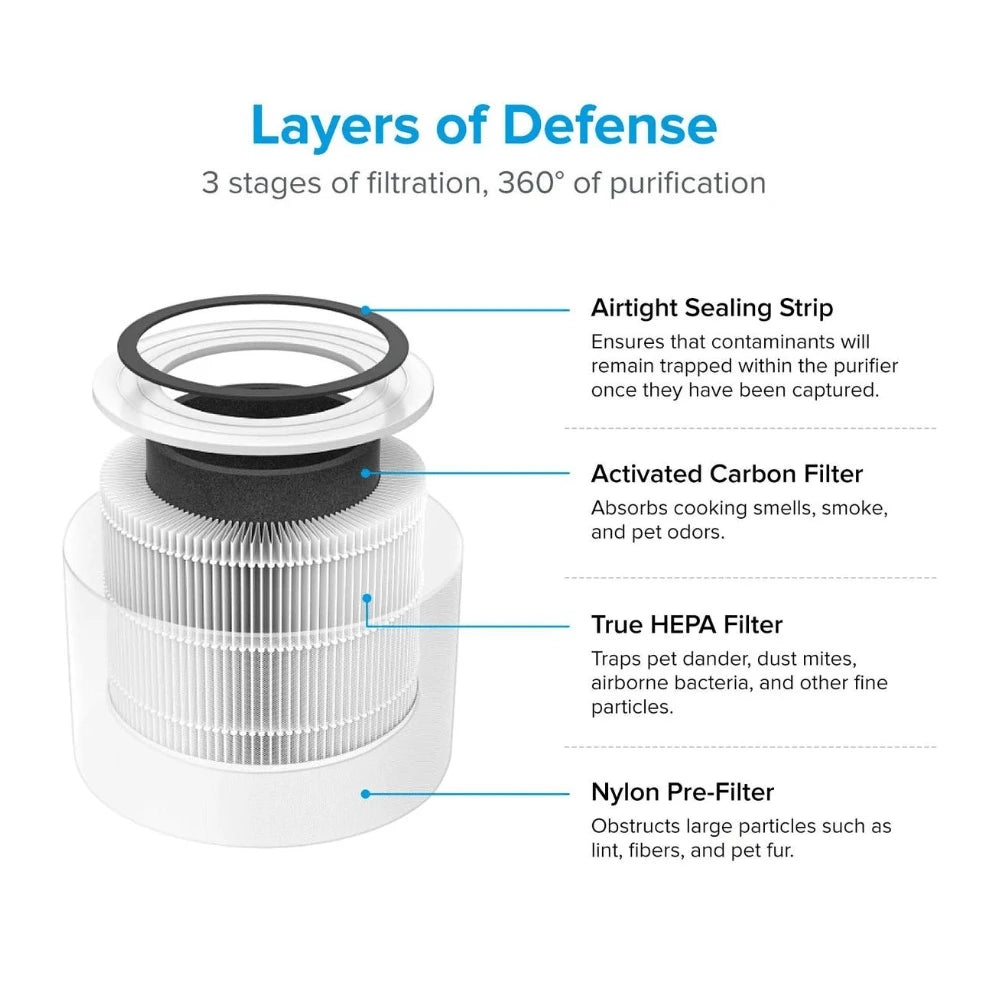 Purificador de Aire Levoit Core 300 con Filtro HEPA Verdadero
