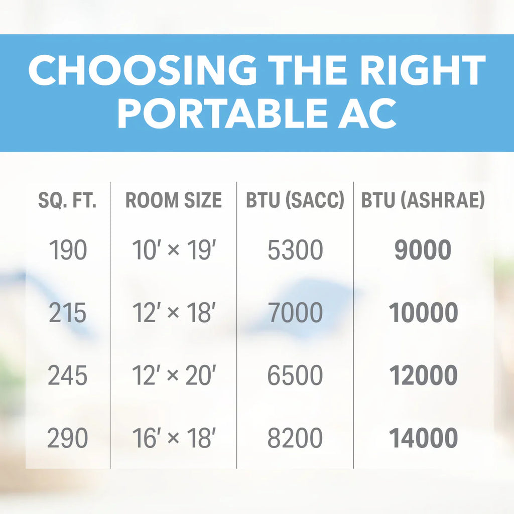 2025 Aire acondicionado portátil compacto de 10 000 BTU / 7 000 SACC con control remoto totalmente funcional