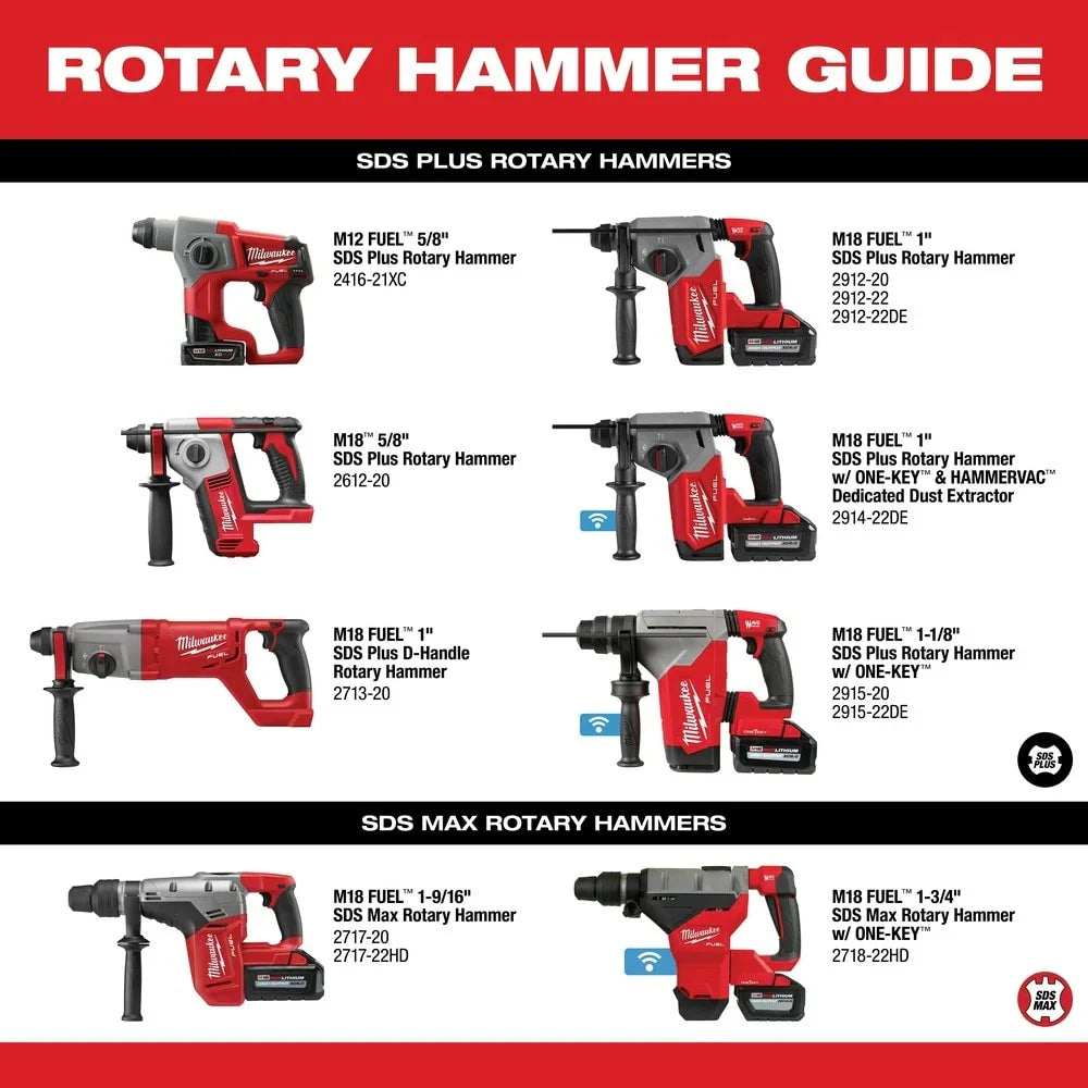 2025 Milwaukee 2717-22HD M18 FUEL Martillo perforador SDS-Max 1-9/16" con 2 baterías