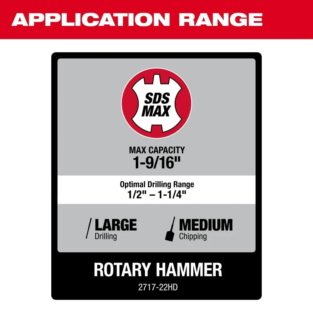 2025 Milwaukee 2717-22HD M18 FUEL Martillo Rotativo SDS Max de 1-9/16" con 2 Baterías