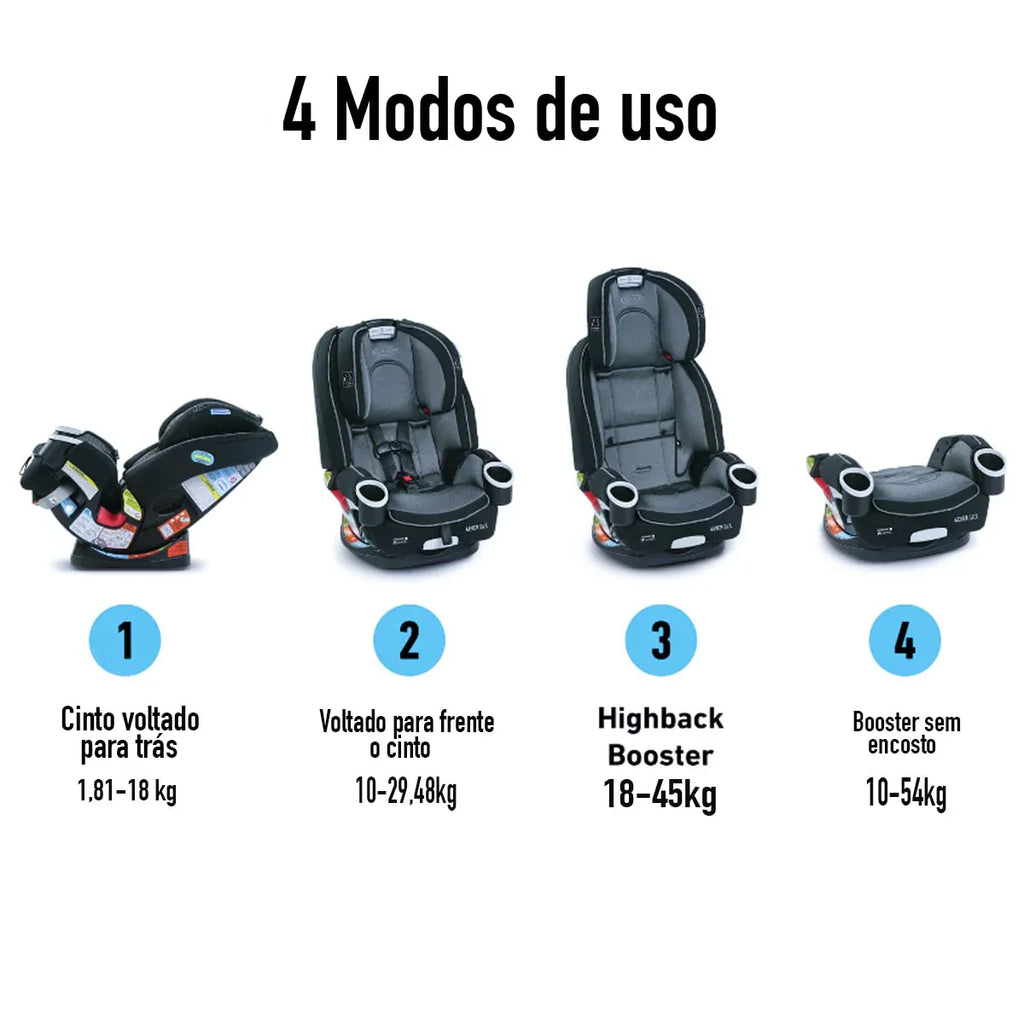 2025 Asiento de auto Graco 4Ever DLX 4 en 1 | De bebé a niño pequeño