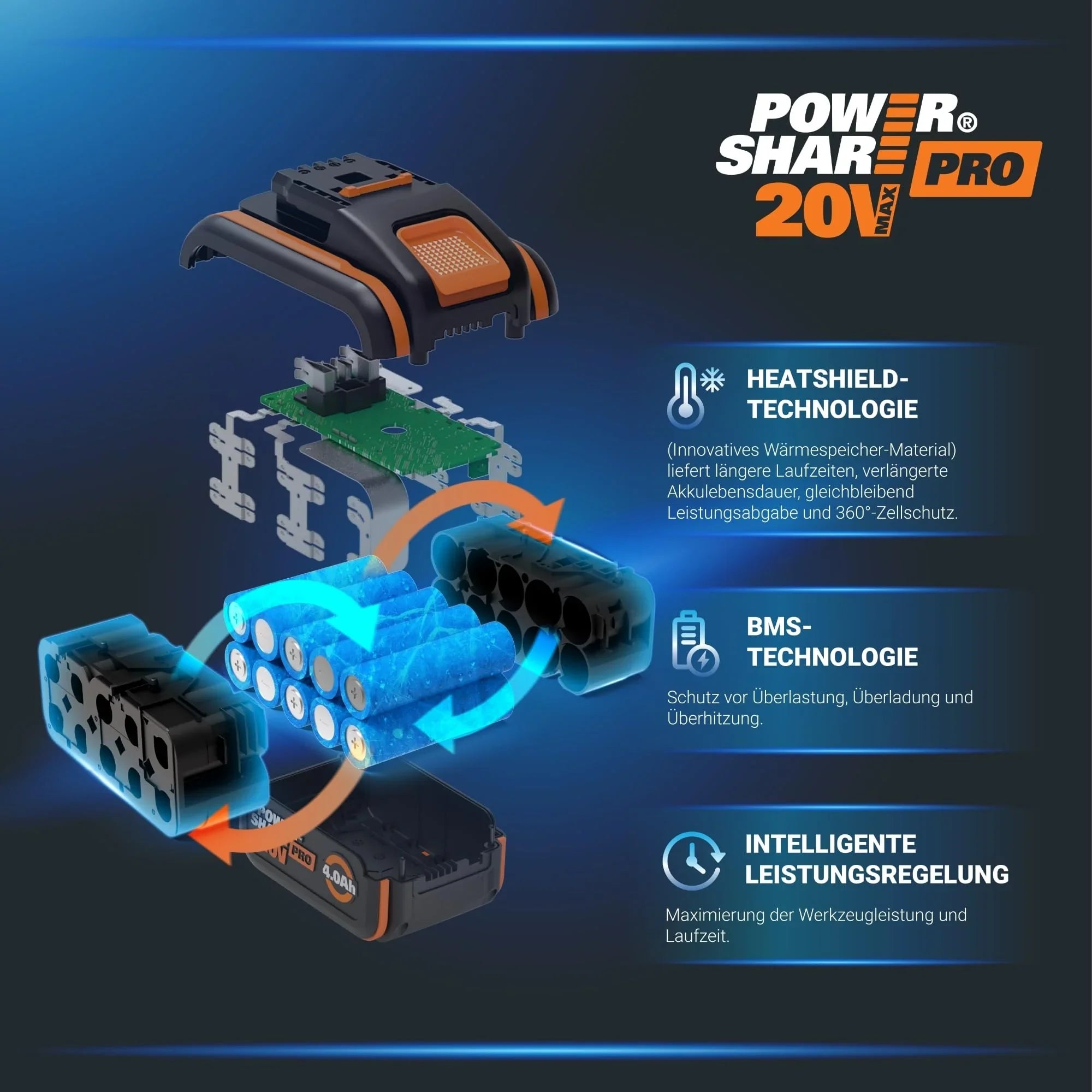 2025 Cortacésped inalámbrico WORX WG743E 40V – Cortacésped profesional con función mulching y batería PowerShare – Ideal para jardines de hasta 500 m²