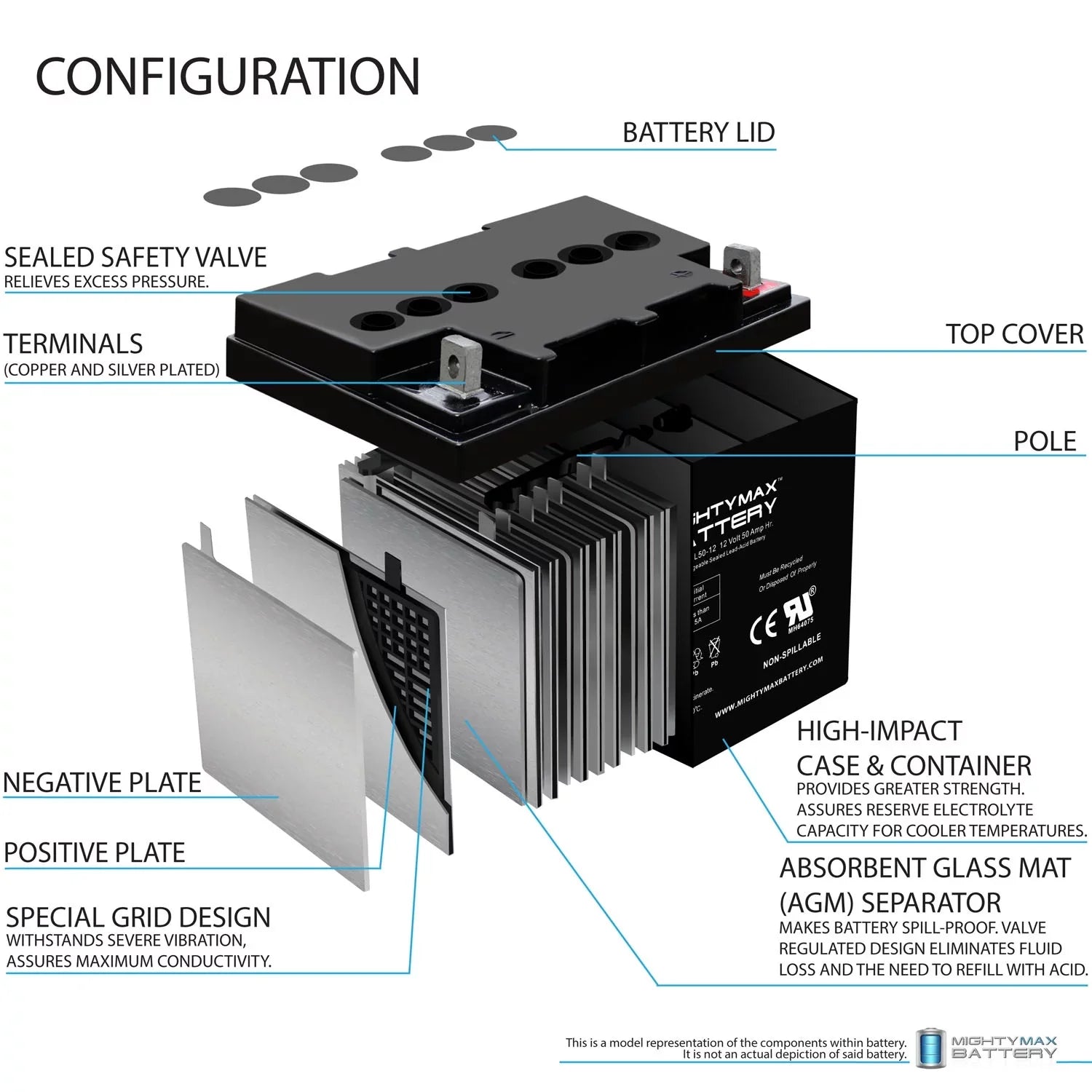 2025 Batería de repuesto de 12 V y 50 Ah para Heartway Mystere PF5 y Forsa H10