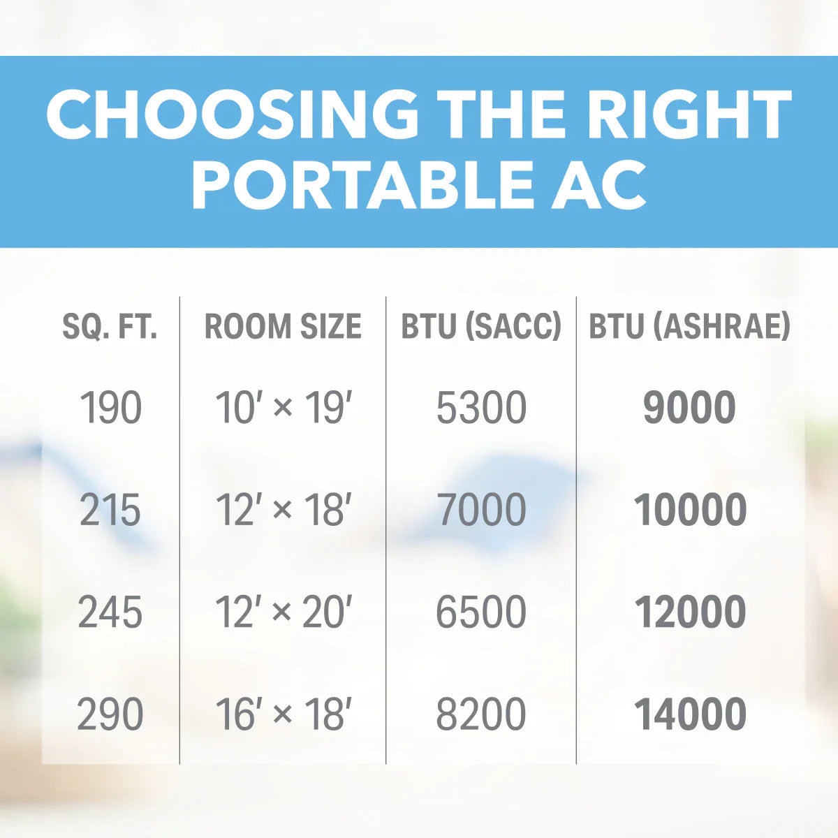 2025 Aire acondicionado compacto y portátil de 9 000 BTU / 5 300 SACC con control remoto totalmente funcional