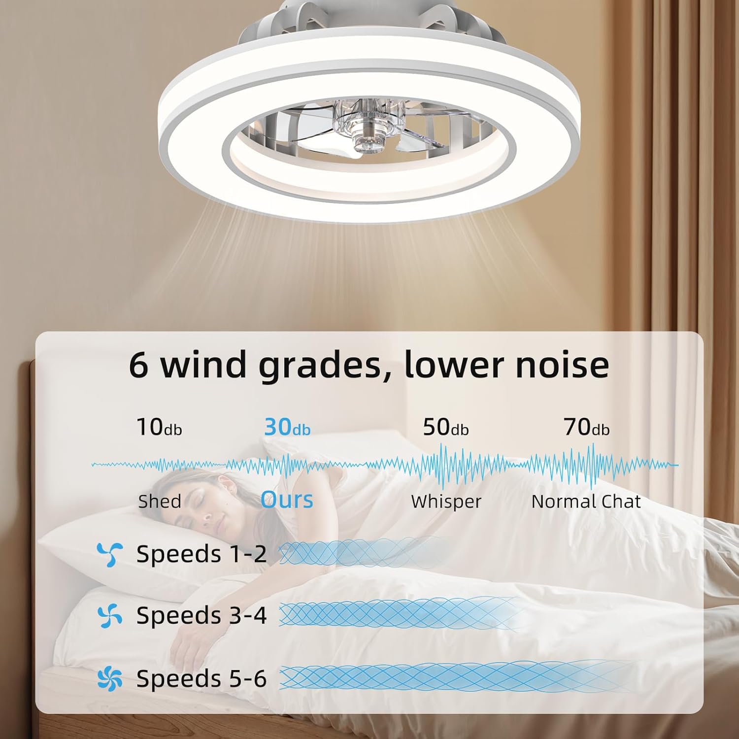 Ventilador de Techo con Luz 40.5 cm, Ventilador Silencioso de 20 W, Regulable 3000K-4000K-6500K, 6 Velocidades con Control Remoto, Temporizador, Memoria de Luz, Ventilador Reversible