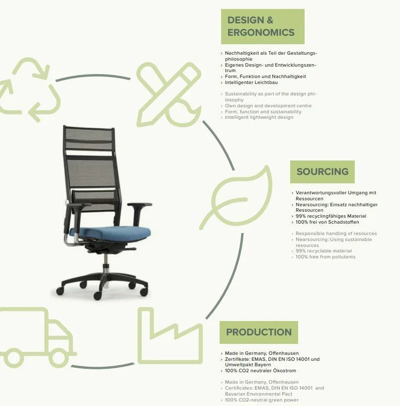 2025 Silla de Oficina Ergonómica Dauphin LORDO FLEX LO 3017_SLP | Respaldo de Malla | Negra